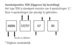 Instamat Tonda designradiator 37,5x172,5cm glanzend wit TOH170.40