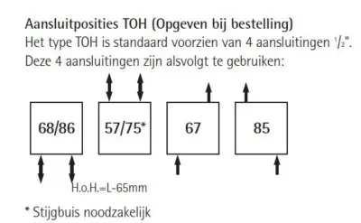 Instamat Tonda designradiator 49,5x172,5cm glanzend wit TOH170.50