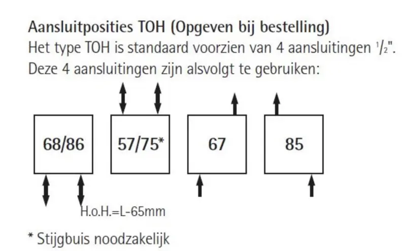 Instamat Tonda designradiator 49,5x172,5cm glanzend wit TOH170.50