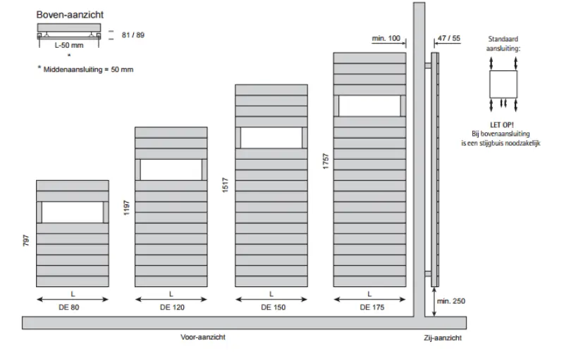Instamat Deco designradiator 175,7x60cm glanzend wit DE175.60