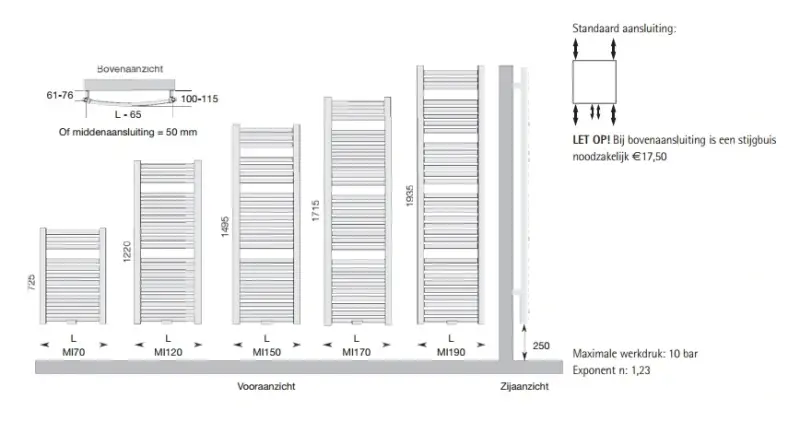 Instamat Milano designradiator 122x60.5cm Kleur MI120.60