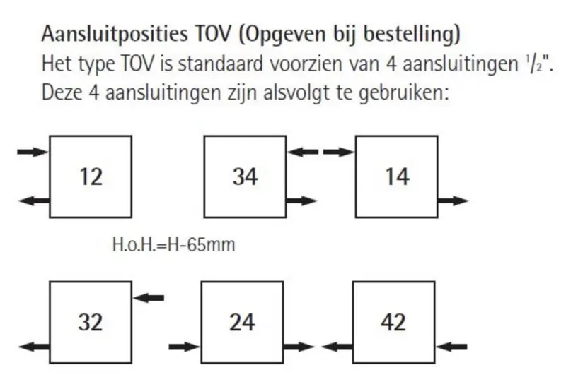 Instamat Tonda designradiator 172,5x37,5cm Kleur TOV-2.170.40
