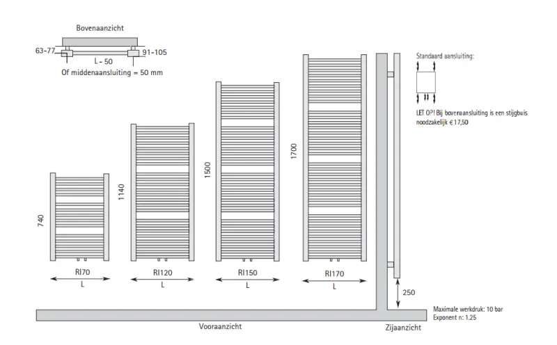 Instamat RIM designradiator 150x50cm Kleur RI150.50