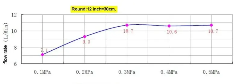 OUTLET Rubio Inox regendouche 300mm volledig RVS in PVD kleur Gun Metal 1208920701 Laatste Product