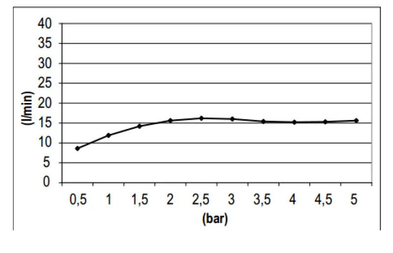 SB Round 316 Regendouche hoofddouche 20 cm PVD gun metal 1208946727