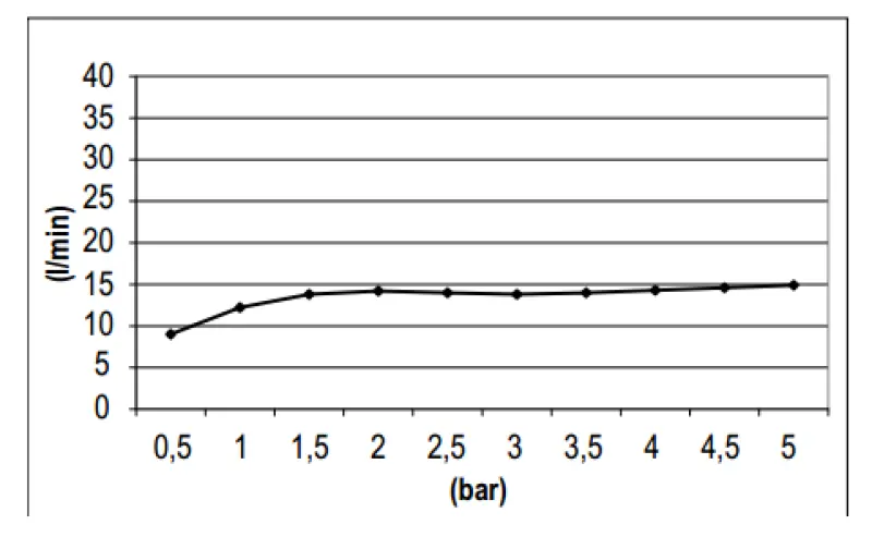 SB Round 316 Regendouche hoofddouche 25cm volledig RVS 1208946731