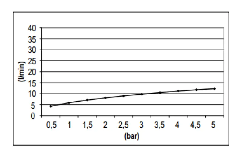 SB Rubinetterie Regendouche Eco Air waterbesparende hoofddouche 30 cm metaal chroom 1208946744
