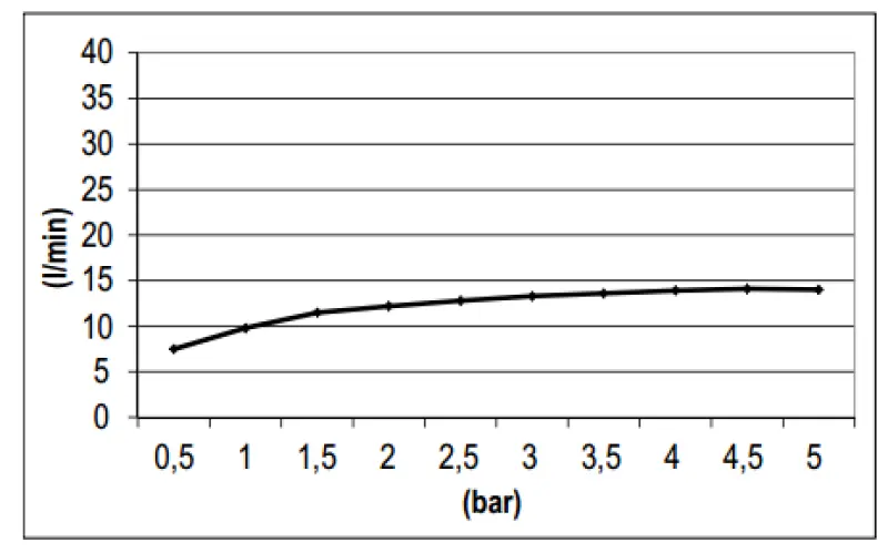 Rubio Regendouche met muuraansluiting hoofddouche chroom 1208946759