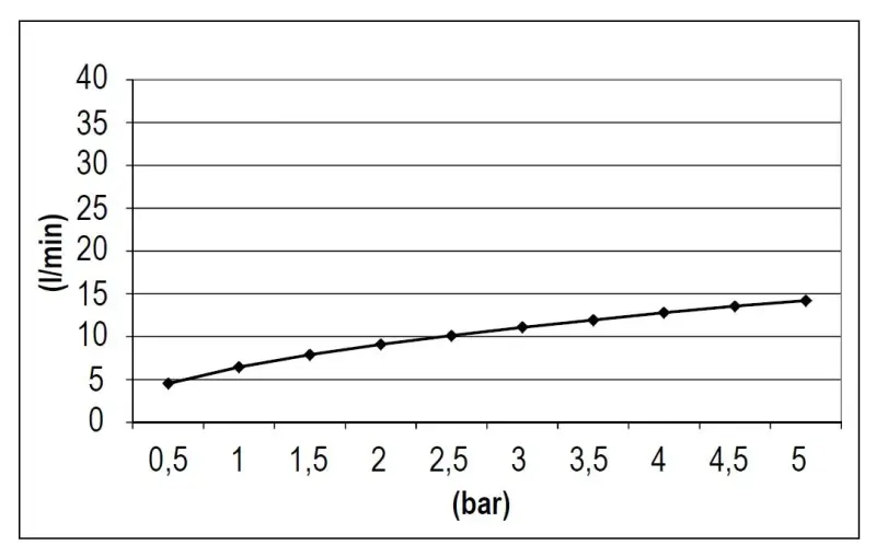 SB Rubinetterie Regendouche Eco Air waterbesparende vierkant regendouche mat zwart 25x25cm 1208947015