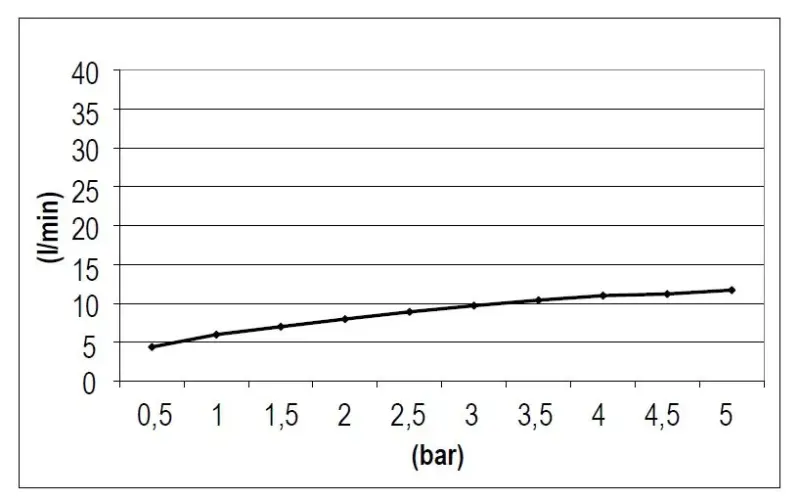 SB Rubinetterie Regendouche Eco Air waterbesparende vierkant regendouche mat zwart 30x30cm 1208947016
