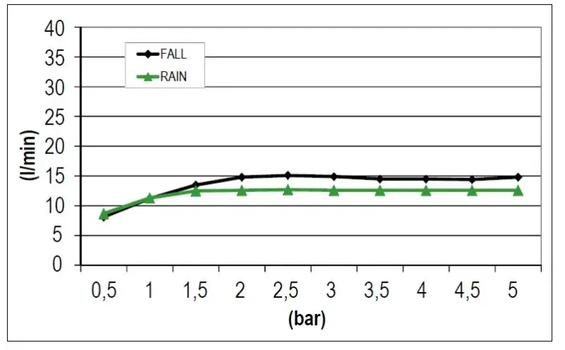 Rubio Nero Regendouche inbouw met waterval 38x38cm mat zwart