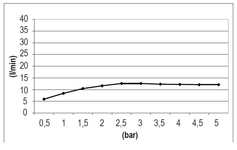 Rubio Nero Regendouche inbouw 50x50cm mat zwart 1208952988