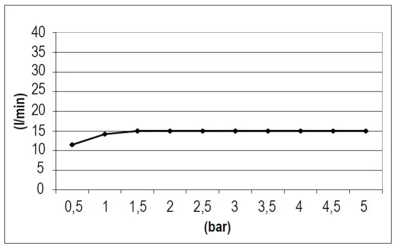 SB Square waterval uitloop mat zwart
