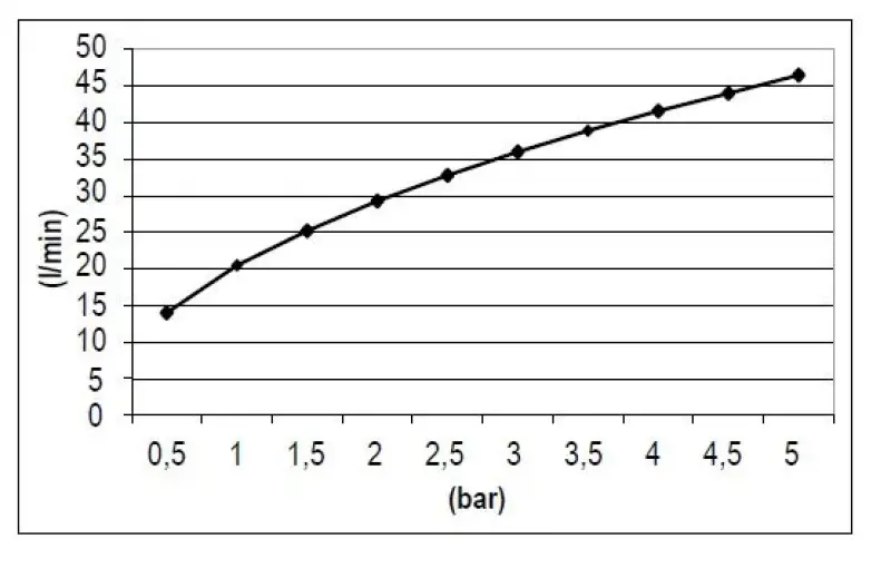 SB Rubinetterie Handshower handdouche mat zwart rond 11cm 1208952994