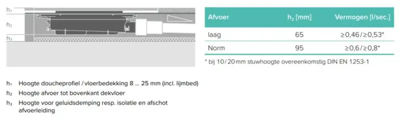 TECE drainprofile douchegoot profielset 90cm Messing