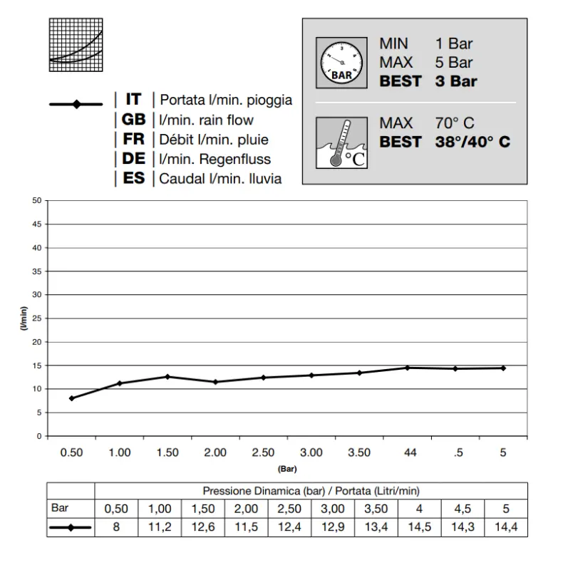 Rubio RVS 316 grote inbouw Regendouche plafonddouchekop 50x50cm 1208953325