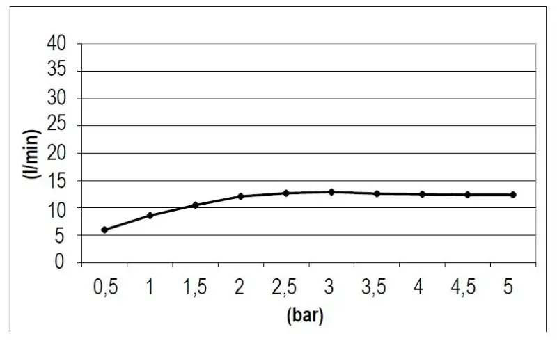 Rubio inbouw Regendouche plafonddouchekop 38x38cm mat wit 1208953346