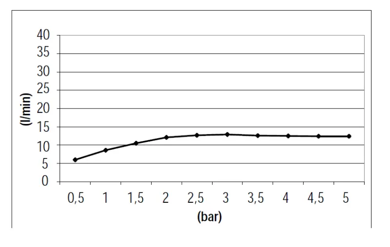 SB Square regendouche inbouw 380x380mm Geborsteld Messing PVD