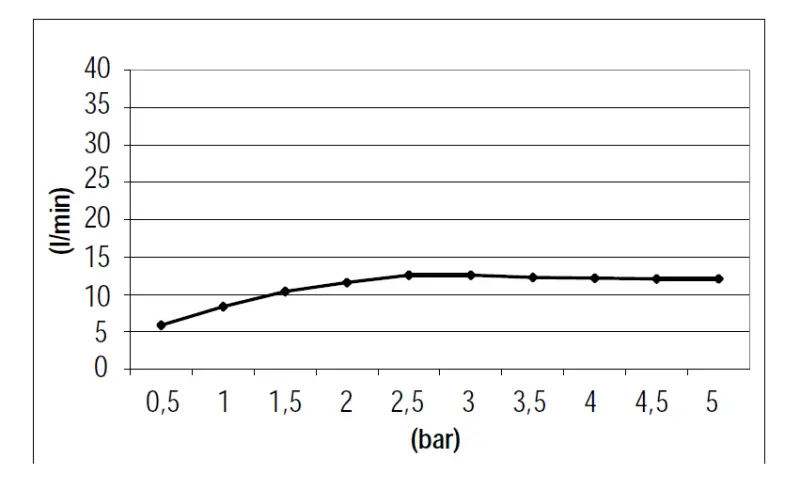 SB Square regendouche inbouw 500x500mm Geborsteld Messing PVD