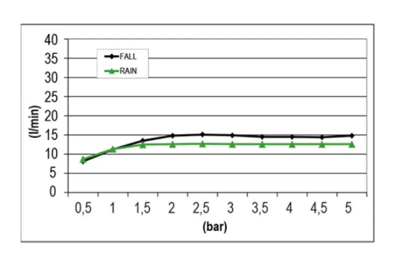 SB Square 316 Regendouche inbouw met golf spray 38x38cm PVD gun metal 1208955326