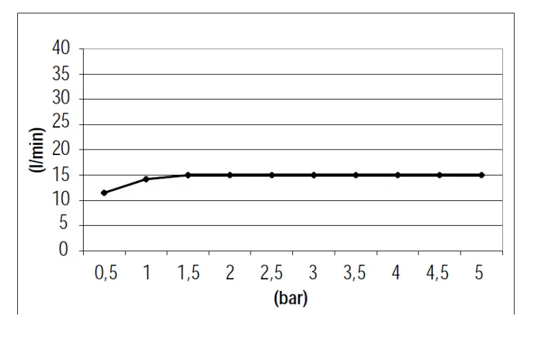 SB 316 Waterval uitloop opbouw PVD koper 1208955336
