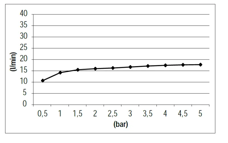 SB 316 Waterval bad uitloop inbouw volledig RVS 1208955339