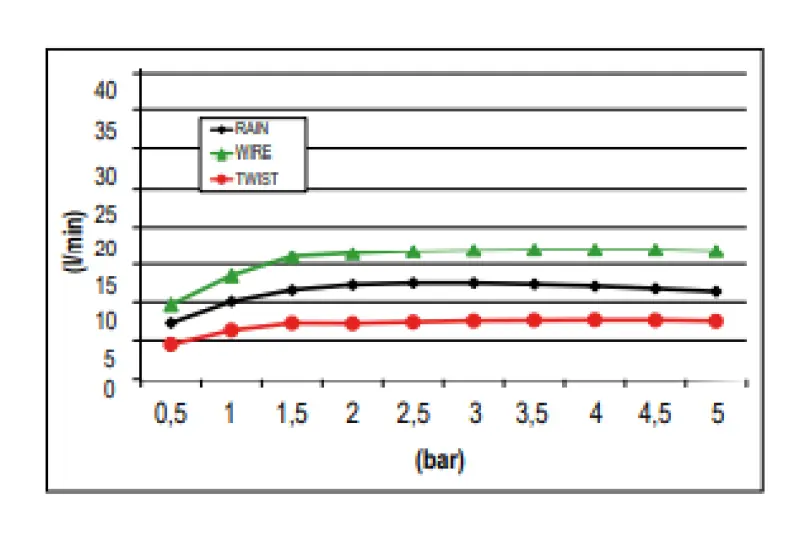 SB Wire-Twist Regendouche inbouw met chromotherapy verlichting PVD Koper 1208955380