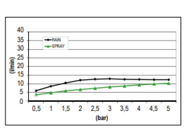 SB Sound & Colour Regendouche inbouw met geluid PVD gun metal 1208955393