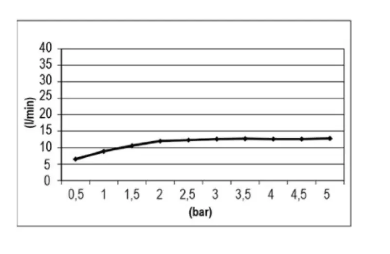 SB Easy Chromotherapy  Regendouche inbouw 30x30cm volledig RVS 1208955427