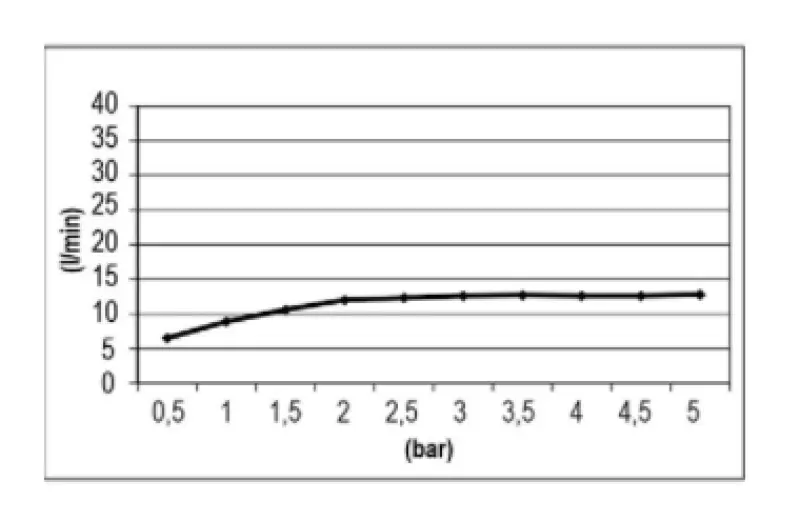 SB Easy  Regendouche inbouw 30x30cm PVD Koper met verlichting 1208955441