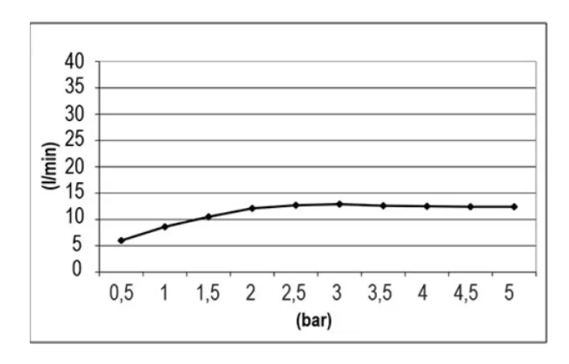 SB Square Chromotherapy Regendouche inbouw  PVD Gun Metal 1208955466