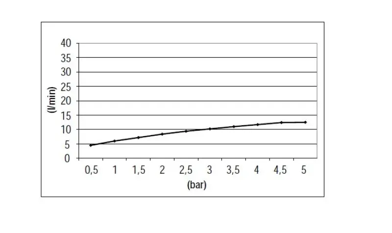SB Round Doucheset geborsteld RVS 316 inbouw compleet