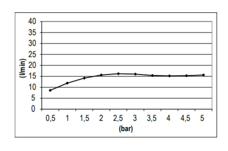 SB Round Messing Regendouche hoofddouche 20 cm Mat Wit 1208955604