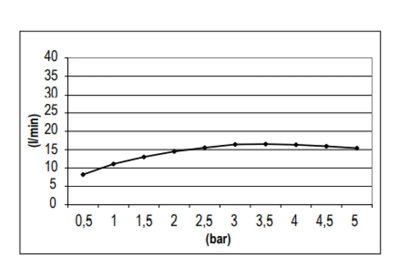 SB Round Regendouche hoofddouche kunststof 30 cm Chroom 1208955611