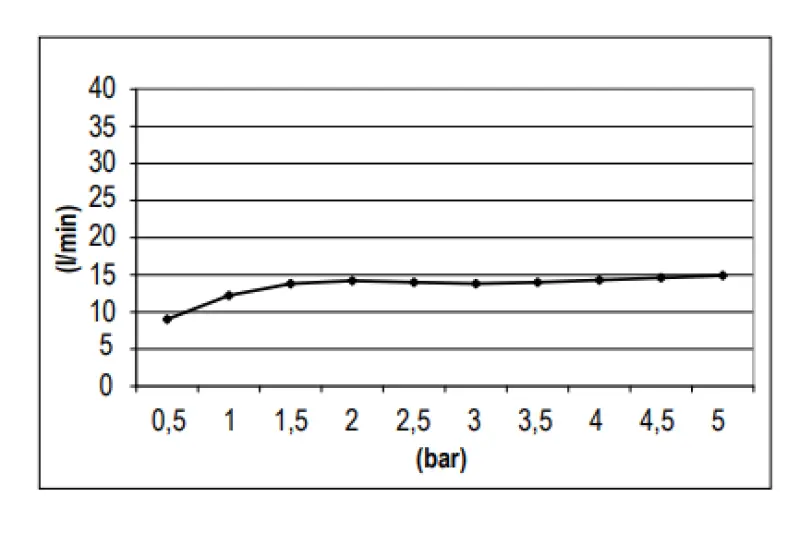 SB Round Messing Regendouche hoofddouche 30 cm Mat Wit 1208955623