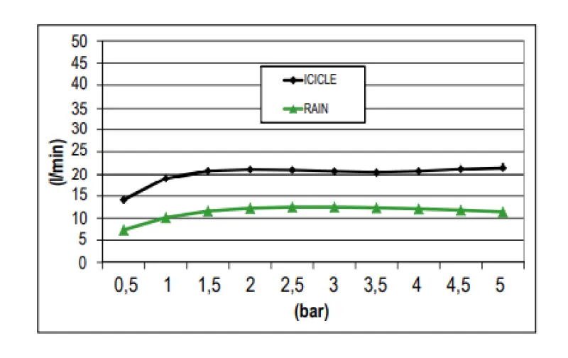 SB inbouw Regendouche plafond met icicle straat 38x38cm PVD Koper 1208955658