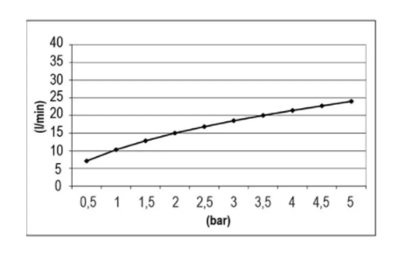 SB Temptation Regendouche inbouw  rechthoek 700x380mm PVD Goud 1208955705