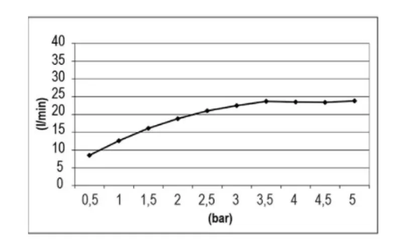 SB Temptation Regendouche inbouw rechthoek 900x500mm PVD Goud 1208955715