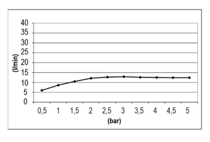 SB Temptation Regendouche inbouw vierkant 38x38cm Mat Wit 1208955762