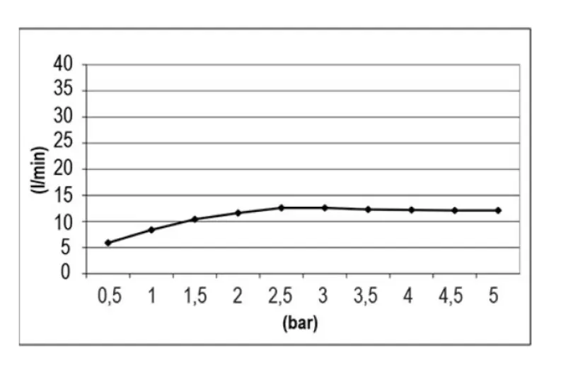 SB Temptation Regendouche inbouw vierkant 50x50cm Mat Wit 1208955777