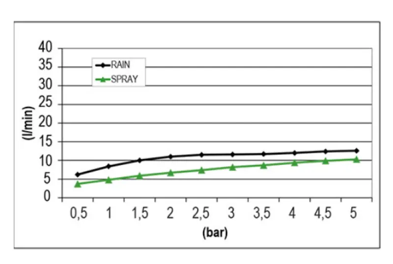 SB Round Mist Regendouche inbouw PVD Gun Metal 1208955796