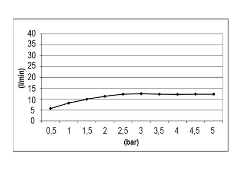SB Round Temptation Regendouche inbouw 38 cm PVD Goud 1208955804