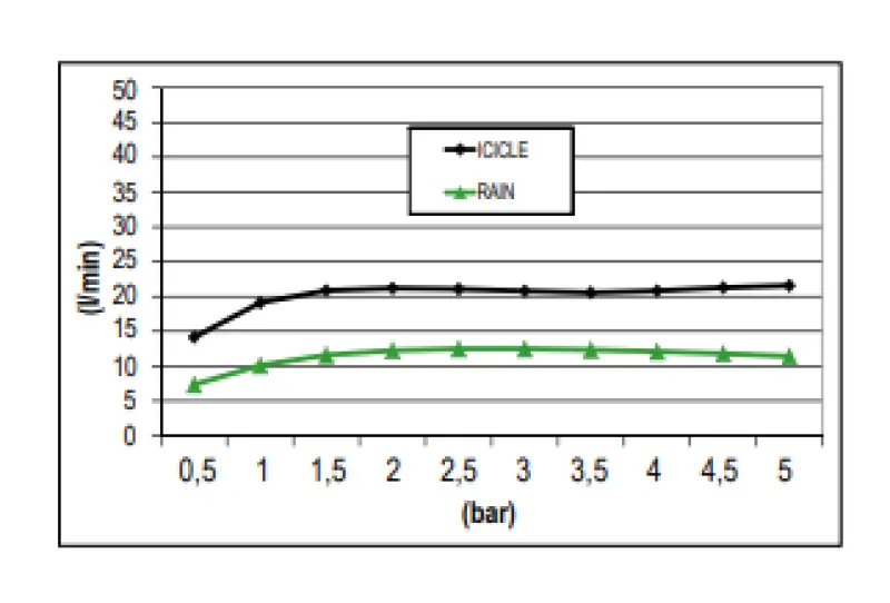SB Rainbow Regendouche met icicle inbouw verdiept in plafond met chromotherapy verlichting volledig RVS 1208956229