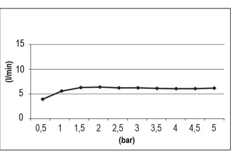 SB Round 316 Beam douchekop 10cm PVD geborsteld gun metal 1208956673