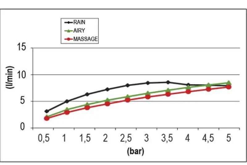 SB Round 316 Beam Multi-jet douchekop 10cm RVS PVD geborsteld messing 1208956679