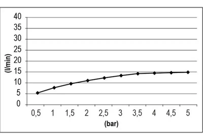 SB Square 316 Emotion Dual Regendouche RVS 1208956701