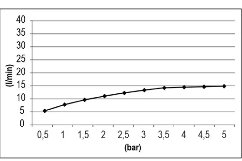 SB Square 316 Inbouw Regendouche Velvet Temptation geborsteld PVD messing 1208956777